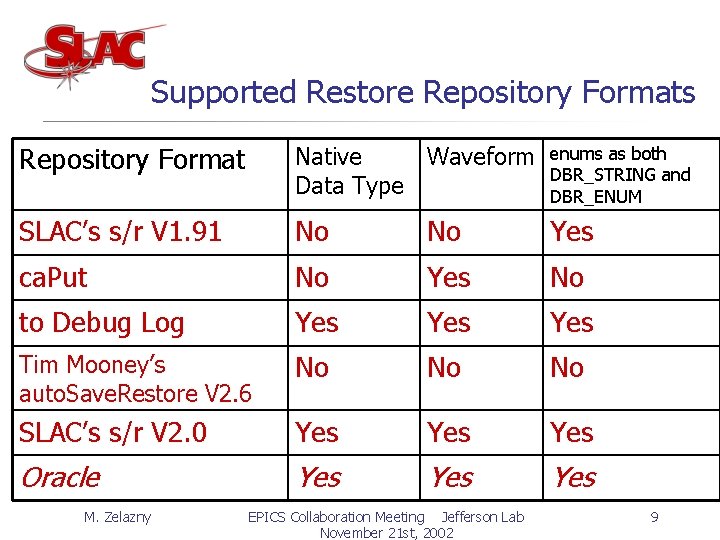 Supported Restore Repository Formats Repository Format Native Waveform Data Type enums as both DBR_STRING