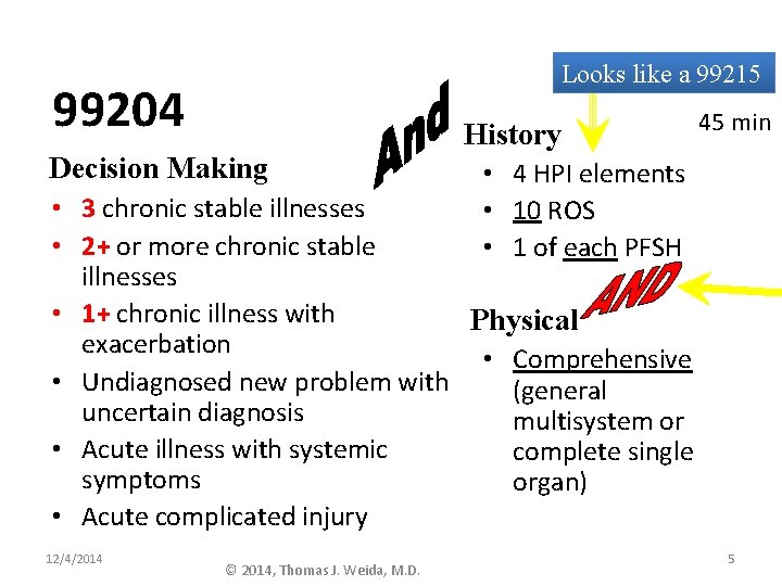 Looks like a 99215 99204 History Decision Making 45 min • 4 HPI elements Looks like a 99215 99204 History Decision Making 45 min • 4 HPI elements