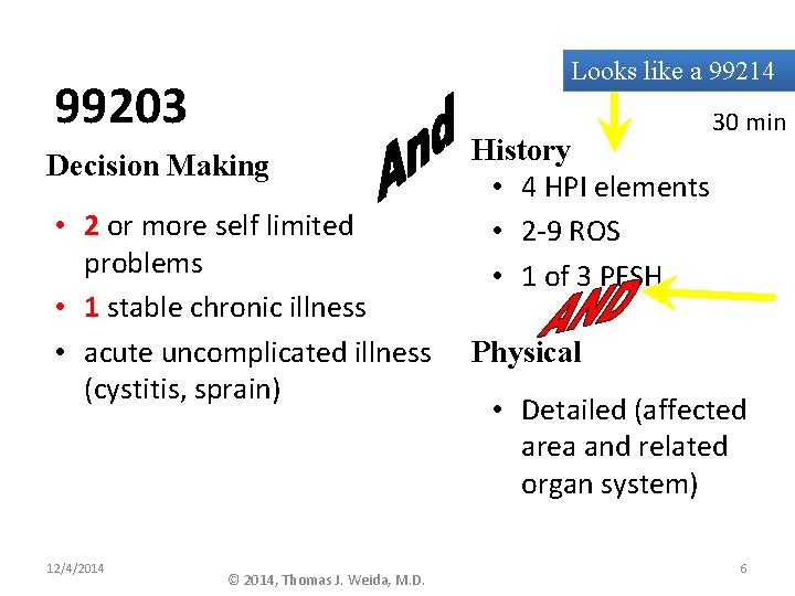 Looks like a 99214 99203 Decision Making • 2 or more self limited problems Looks like a 99214 99203 Decision Making • 2 or more self limited problems