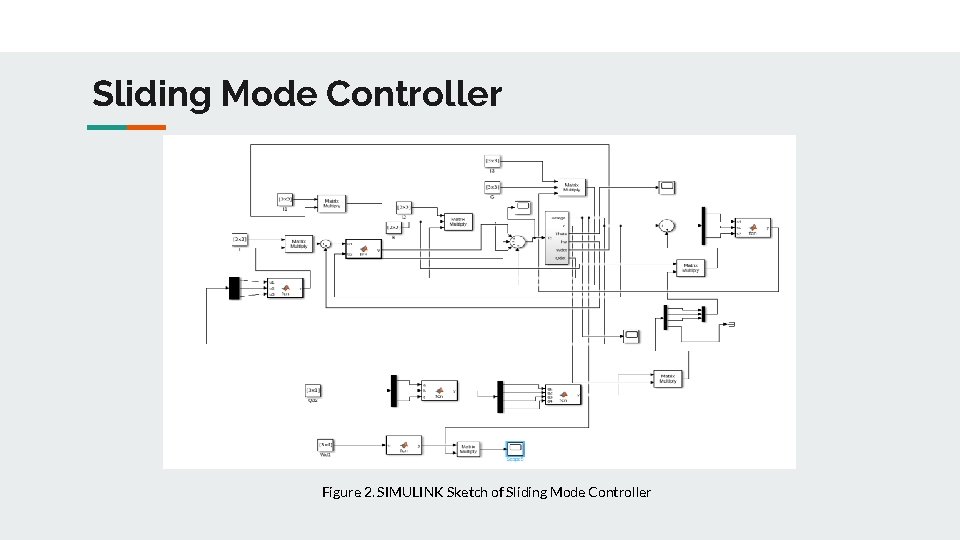 Sliding Mode Controller Figure 2. SIMULINK Sketch of Sliding Mode Controller 