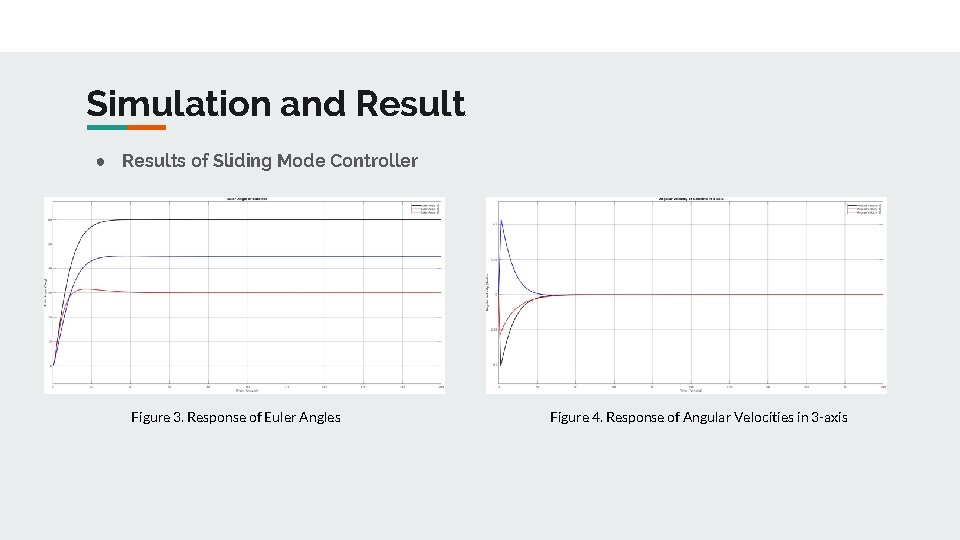 Simulation and Result ● Results of Sliding Mode Controller Figure 3. Response of Euler