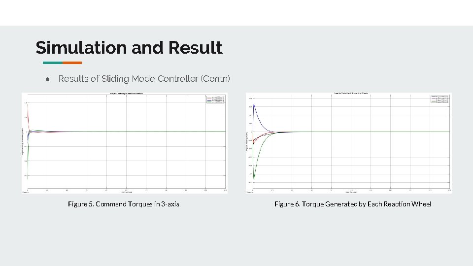 Simulation and Result ● Results of Sliding Mode Controller (Contn) Figure 5. Command Torques