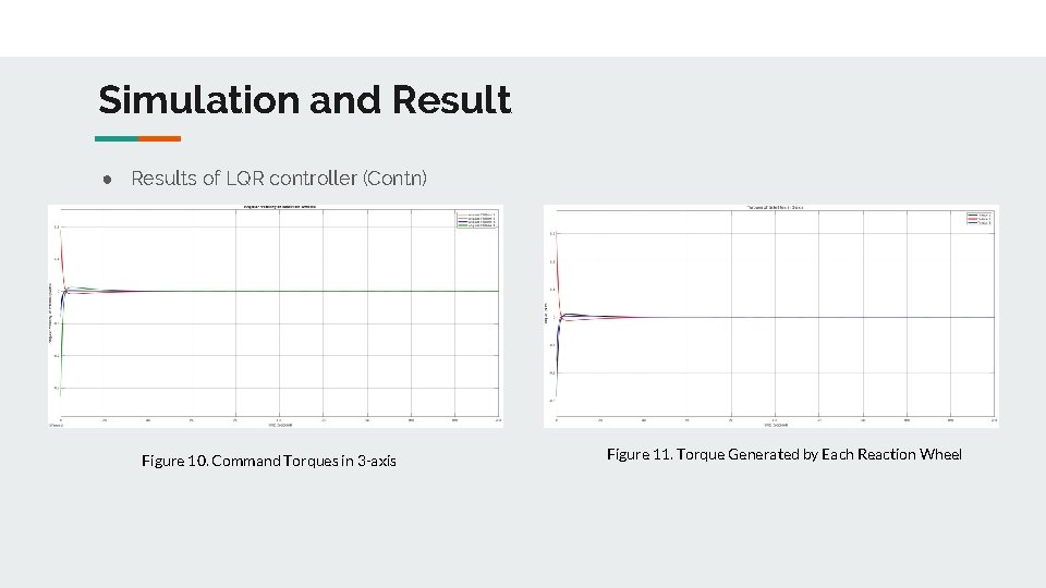 Simulation and Result ● Results of LQR controller (Contn) Figure 10. Command Torques in