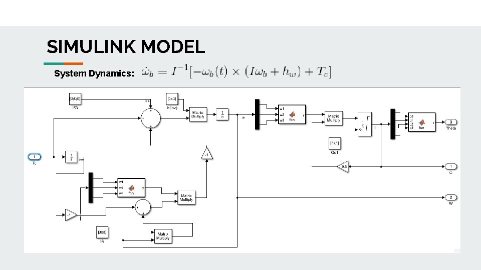 SIMULINK MODEL System Dynamics: SIMULINK MODEL 