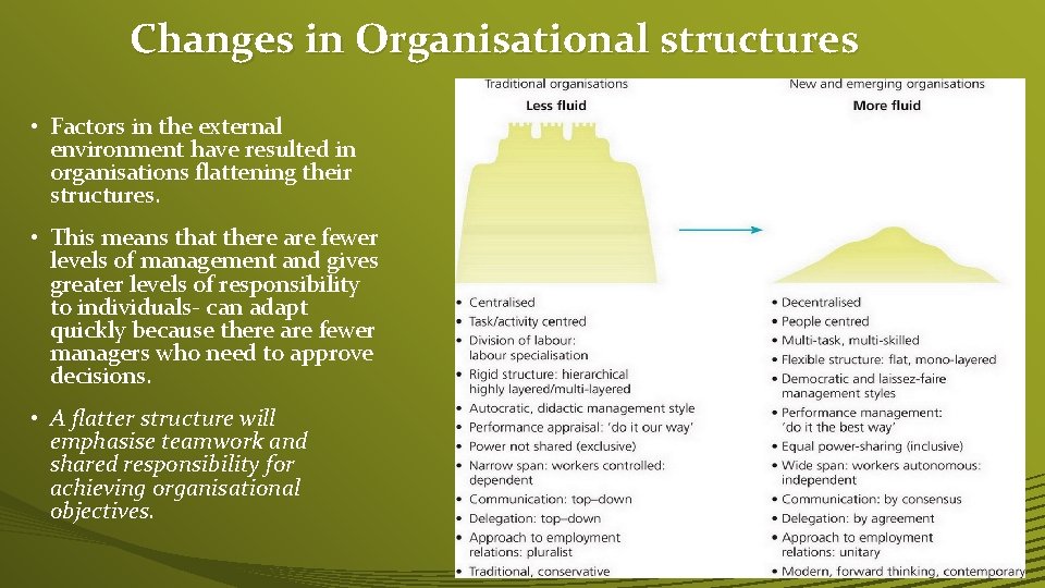 Changes in Organisational structures • Factors in the external environment have resulted in organisations
