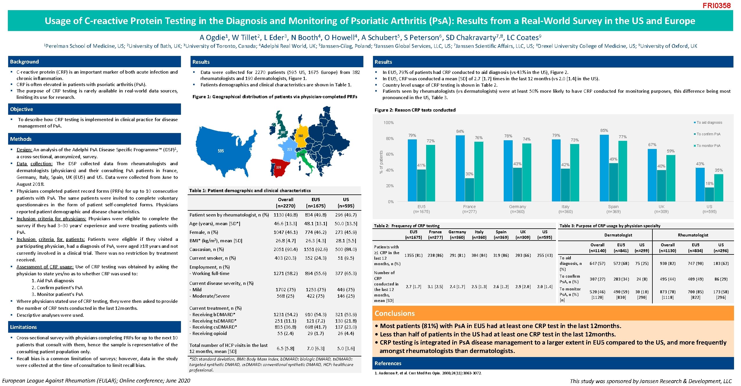 FRI 0358 Usage of C-reactive Protein Testing in the Diagnosis and Monitoring of Psoriatic