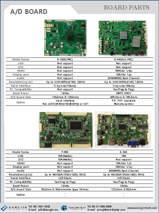 BOARD PARTS AD BOARD Model Name VGA DVI