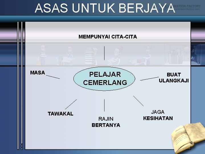 ASAS UNTUK BERJAYA MEMPUNYAI CITA-CITA MASA PELAJAR CEMERLANG TAWAKAL RAJIN BERTANYA BUAT ULANGKAJI JAGA