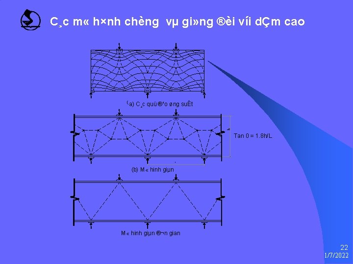 C¸c m « h×nh chèng vµ gi» ng ®èi víi dÇm cao C¸c quü