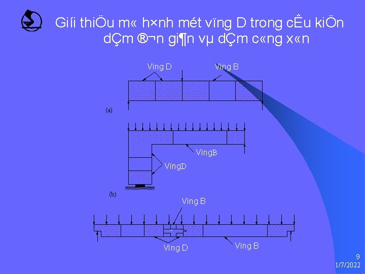 Giíi thiÖu m « h×nh mét vïng D trong cÊu kiÖn dÇm ®¬n gi¶n