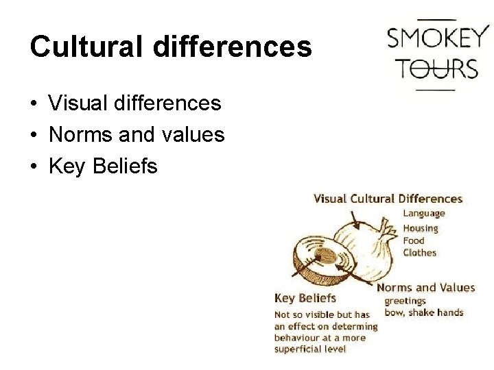 Cultural differences • Visual differences • Norms and values • Key Beliefs 