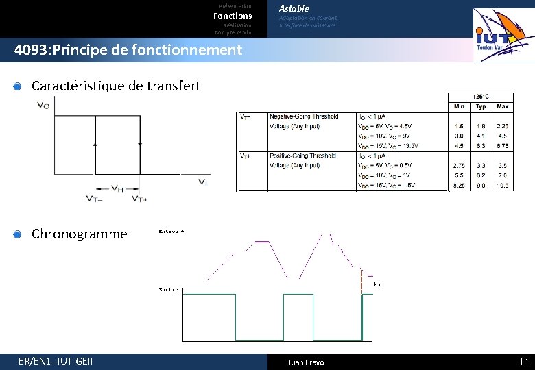 Présentation Fonctions Réalisation Compte rendu Astable Adaptation en courant Interface de puissance 4093: Principe