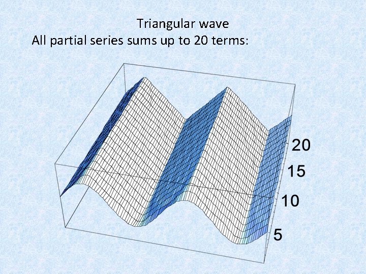 Triangular wave All partial series sums up to 20 terms: Triangular wave All partial series sums up to 20 terms: