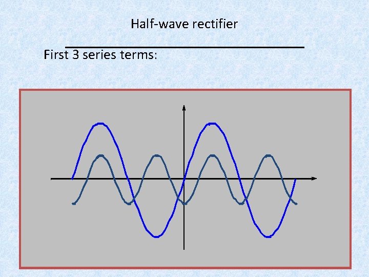 Half-wave rectifier First 3 series terms: Waves: 5 Half-wave rectifier First 3 series terms: Waves: 5