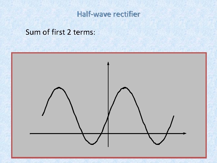 Half-wave rectifier Sum of first 2 terms: Waves: 5 Half-wave rectifier Sum of first 2 terms: Waves: 5