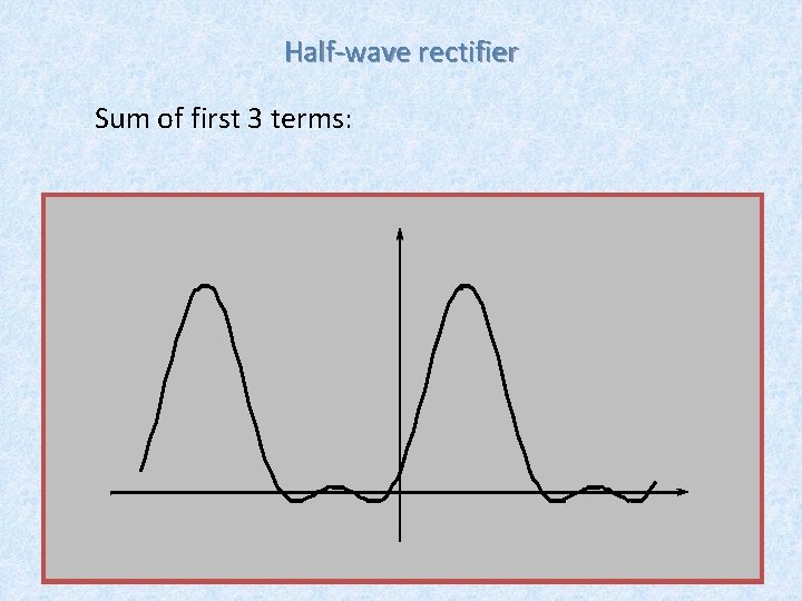 Half-wave rectifier Sum of first 3 terms: Waves: 5 Half-wave rectifier Sum of first 3 terms: Waves: 5