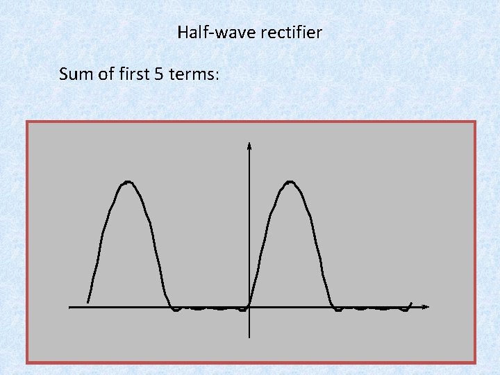 Half-wave rectifier Sum of first 5 terms: Waves: 5 Half-wave rectifier Sum of first 5 terms: Waves: 5