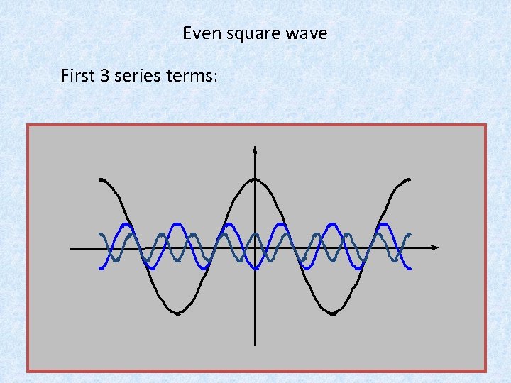 Even square wave First 3 series terms: Waves: 5 Even square wave First 3 series terms: Waves: 5