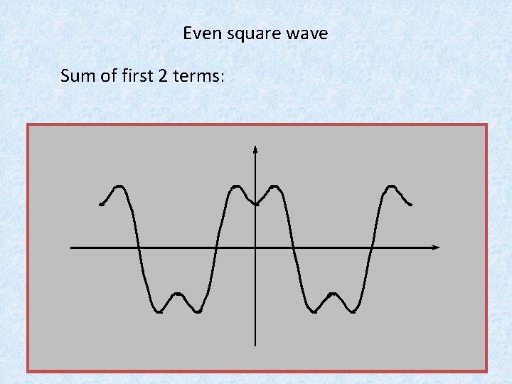 Even square wave Sum of first 2 terms: Waves: 5 Even square wave Sum of first 2 terms: Waves: 5