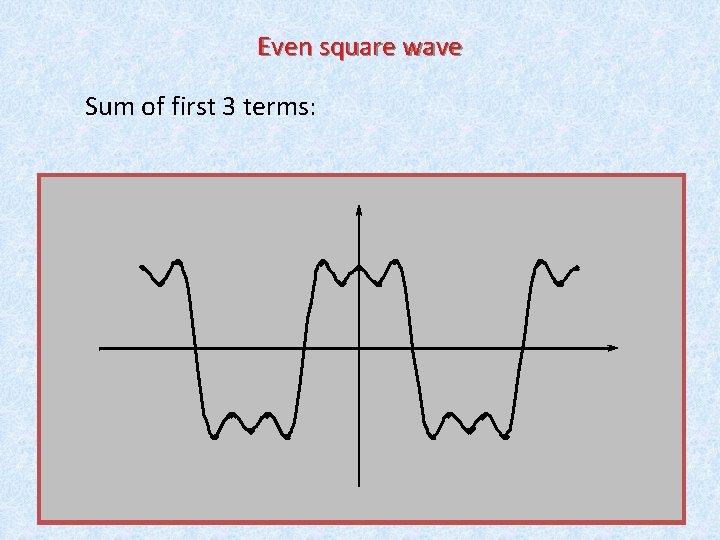 Even square wave Sum of first 3 terms: Waves: 5 Even square wave Sum of first 3 terms: Waves: 5