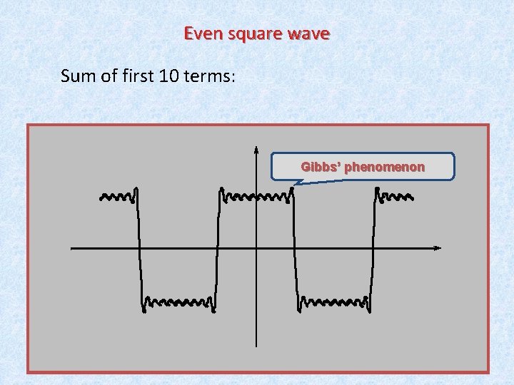 Even square wave Sum of first 10 terms: Gibbs’ phenomenon Waves: 5 Even square wave Sum of first 10 terms: Gibbs’ phenomenon Waves: 5