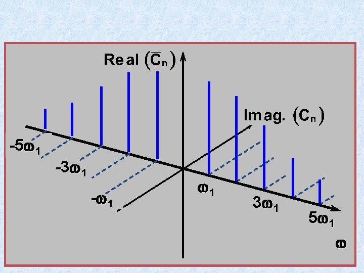 -5 w 1 -3 w 1 -w 1 3 w 1 5 w 1 -5 w 1 -3 w 1 -w 1 3 w 1 5 w 1