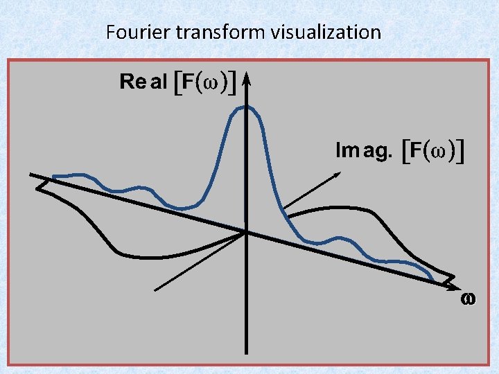 Fourier transform visualization w Waves: 5 Fourier transform visualization w Waves: 5
