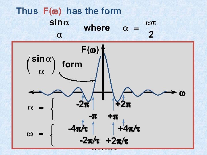 Thus F(w) has the form F(w) -2 p +2 p -p + p -4 Thus F(w) has the form F(w) -2 p +2 p -p + p -4