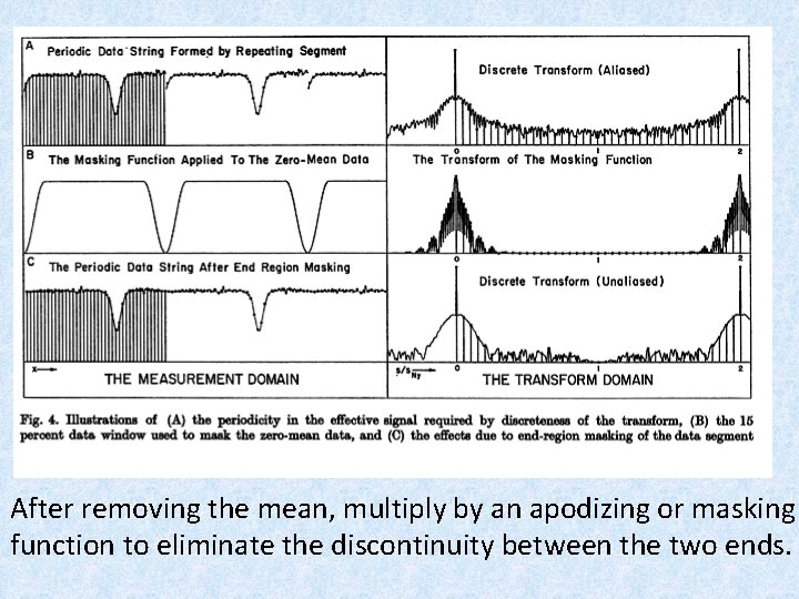 After removing the mean, multiply by an apodizing or masking function to eliminate the After removing the mean, multiply by an apodizing or masking function to eliminate the