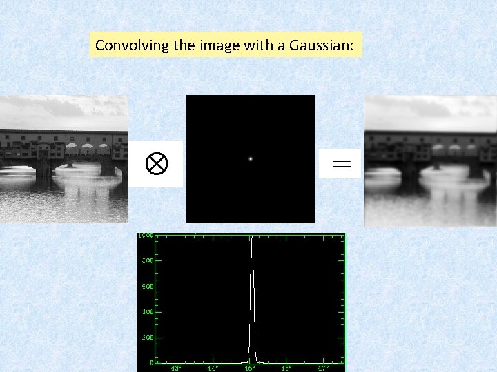Convolving the image with a Gaussian: Convolving the image with a Gaussian: