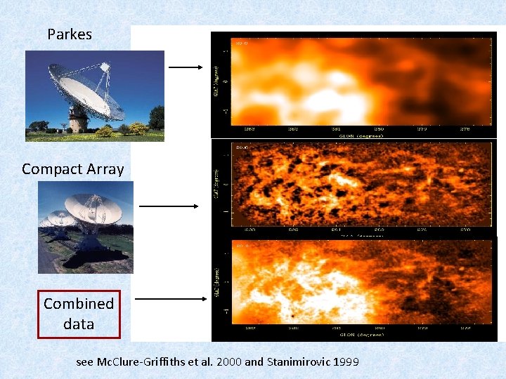 Parkes Compact Array Combined data see Mc. Clure-Griffiths et al. 2000 and Stanimirovic 1999 Parkes Compact Array Combined data see Mc. Clure-Griffiths et al. 2000 and Stanimirovic 1999
