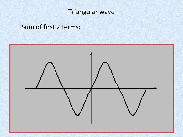 Triangular wave Sum of first 2 terms: Waves: 5 Triangular wave Sum of first 2 terms: Waves: 5