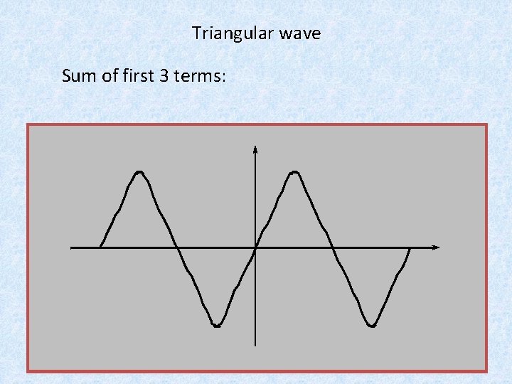 Triangular wave Sum of first 3 terms: Waves: 5 Triangular wave Sum of first 3 terms: Waves: 5