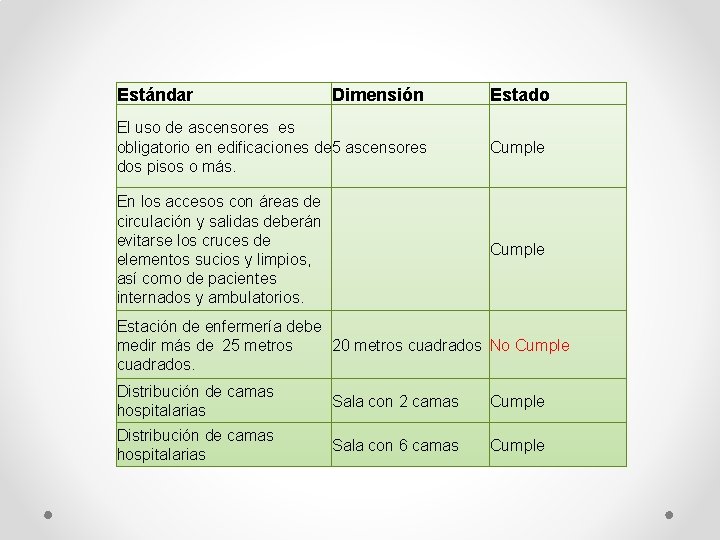 Estándar Dimensión Estado El uso de ascensores es obligatorio en edificaciones de 5 ascensores