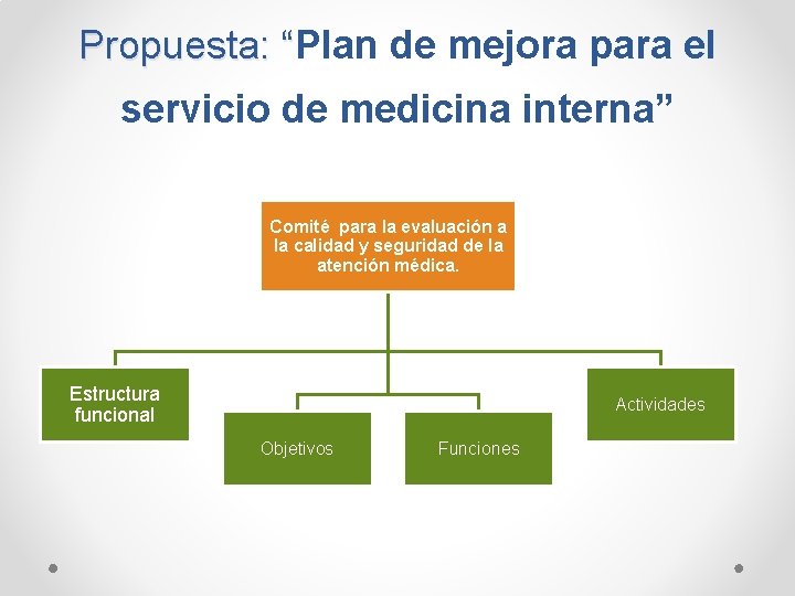 Propuesta: “Plan de mejora para el “ servicio de medicina interna” Comité para la