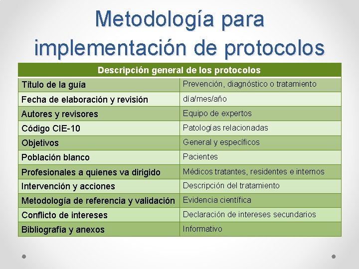 Metodología para implementación de protocolos Descripción general de los protocolos Título de la guía