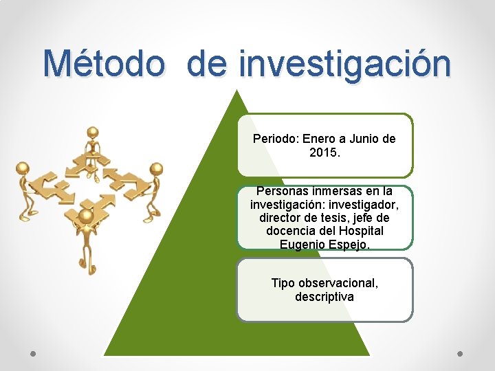 Método de investigación Periodo: Enero a Junio de 2015. Personas inmersas en la investigación: