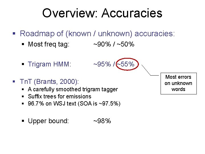 Overview: Accuracies § Roadmap of (known / unknown) accuracies: § Most freq tag: ~90%