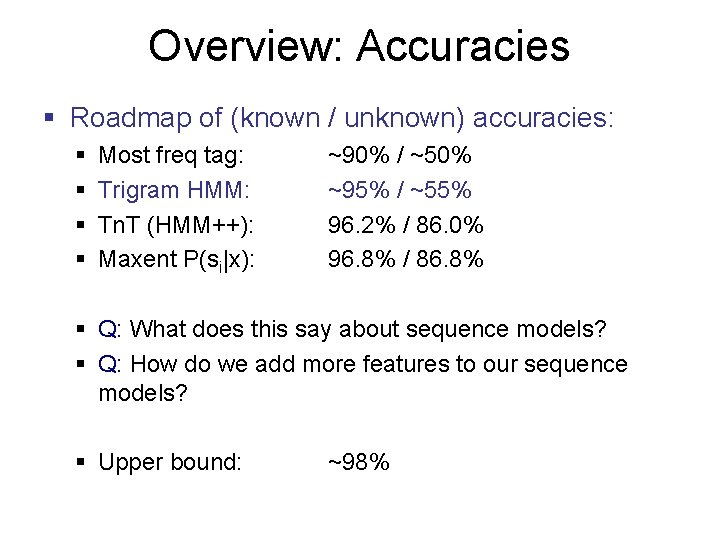 Overview: Accuracies § Roadmap of (known / unknown) accuracies: § § Most freq tag: