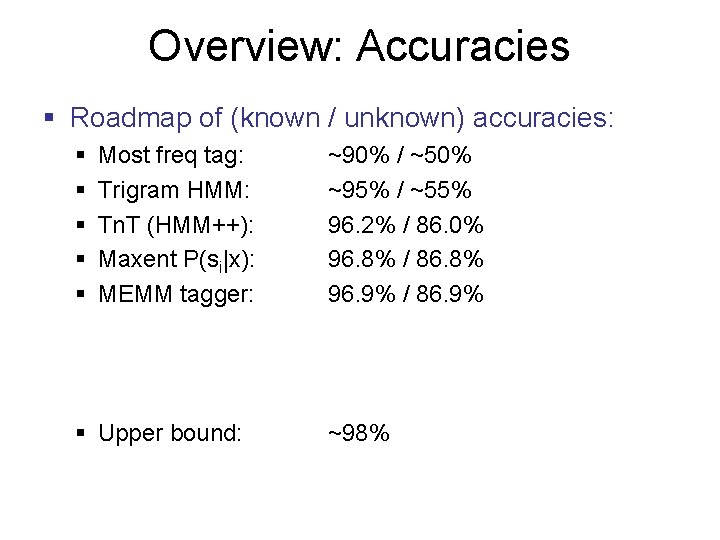 Overview: Accuracies § Roadmap of (known / unknown) accuracies: § § § Most freq