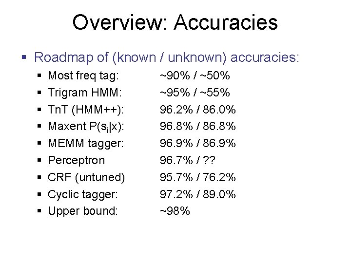 Overview: Accuracies § Roadmap of (known / unknown) accuracies: § § § § §