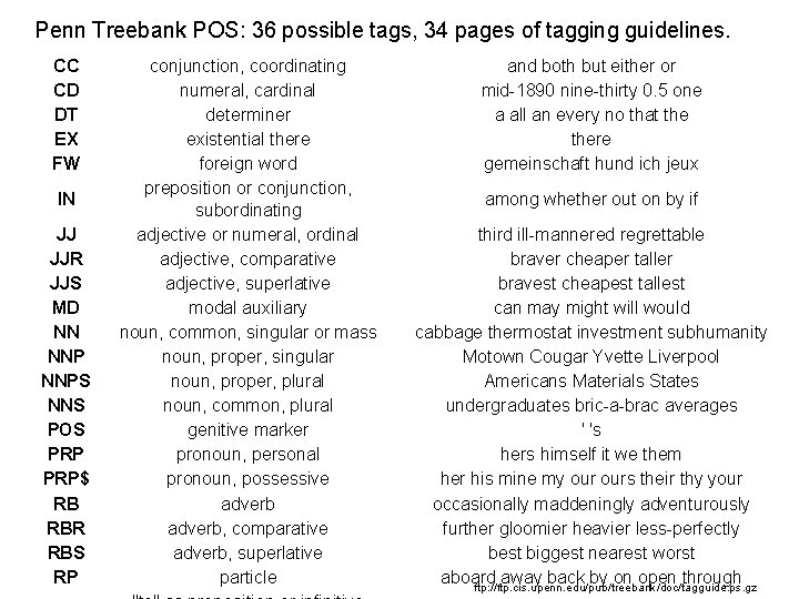 Penn Treebank POS: 36 possible tags, 34 pages of tagging guidelines. CC CD DT