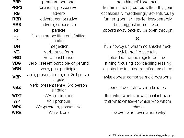 PRP PRP$ RB RBR RBS RP TO UH VB VBD VBG VBN VBP VBZ