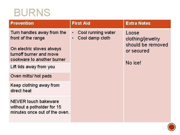 KITCHEN SAFETY Standard 1 Objective 1 5 Accidents
