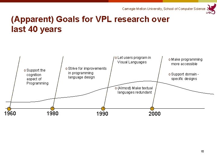 Carnegie Mellon University, School of Computer Science (Apparent) Goals for VPL research over last Carnegie Mellon University, School of Computer Science (Apparent) Goals for VPL research over last