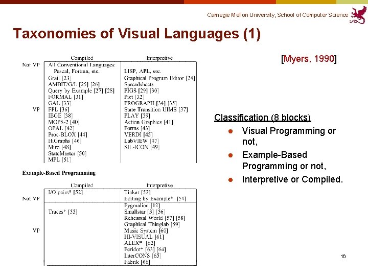Carnegie Mellon University, School of Computer Science Taxonomies of Visual Languages (1) [Myers, 1990]