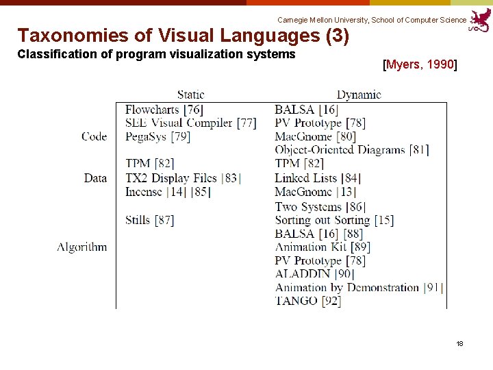 Carnegie Mellon University, School of Computer Science Taxonomies of Visual Languages (3) Classification of Carnegie Mellon University, School of Computer Science Taxonomies of Visual Languages (3) Classification of