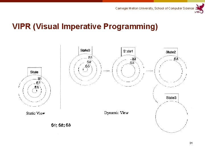 Carnegie Mellon University, School of Computer Science VIPR (Visual Imperative Programming) 31 Carnegie Mellon University, School of Computer Science VIPR (Visual Imperative Programming) 31