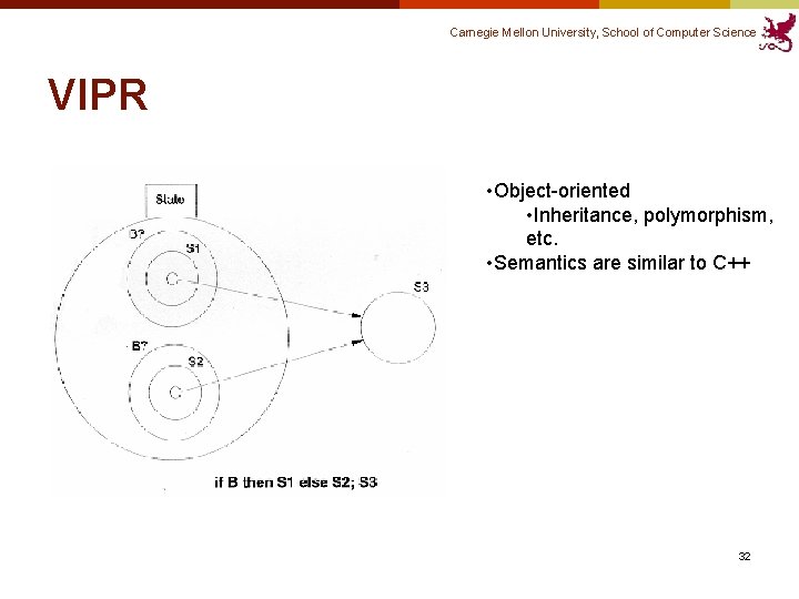 Carnegie Mellon University, School of Computer Science VIPR • Object-oriented • Inheritance, polymorphism, etc. Carnegie Mellon University, School of Computer Science VIPR • Object-oriented • Inheritance, polymorphism, etc.