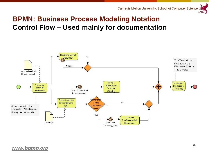 Carnegie Mellon University, School of Computer Science BPMN: Business Process Modeling Notation Control Flow Carnegie Mellon University, School of Computer Science BPMN: Business Process Modeling Notation Control Flow